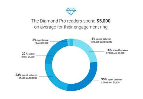 Calculating Diamond Cross's Net Worth