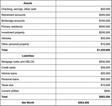 Calculating Hannah Vanessa's Estimated Net Worth