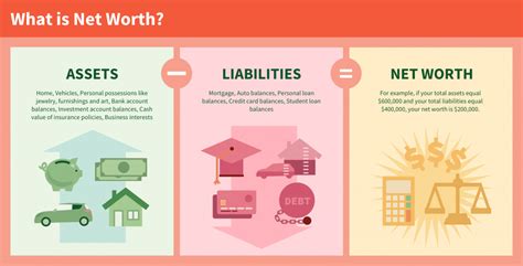 Calculating Harshita's Net Worth and Assets