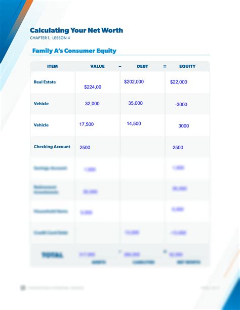 Calculating Hika's Net Worth and Earnings