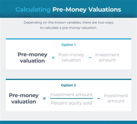 Calculating Ivy Stone's Financial Valuation