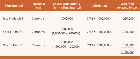 Calculating Jane Sweet's Wealth and Earnings