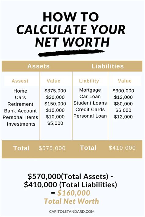 Calculating Jessica's Impressive Net Worth