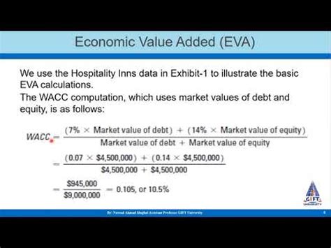 Calculating Melissa Sweet's Financial Value