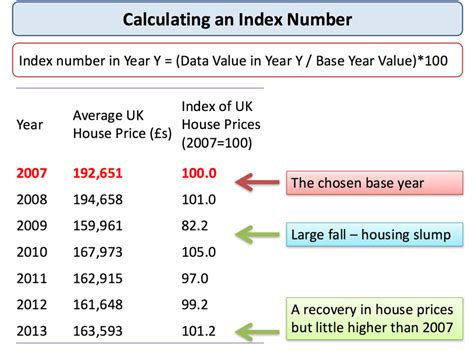 Calculating Priya Gamre's Financial Value