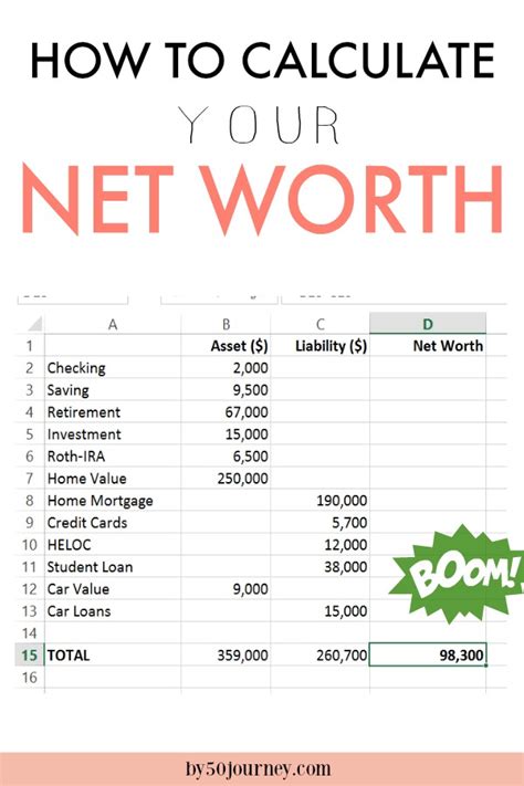 Calculating Tania's Net Worth