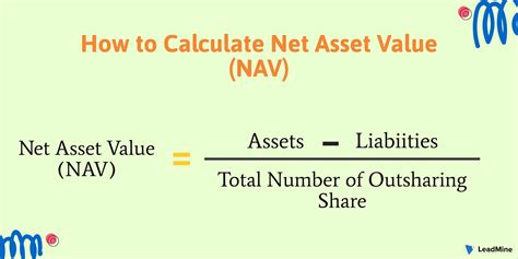 Calculating Wendy Hamilton's Total Asset Value