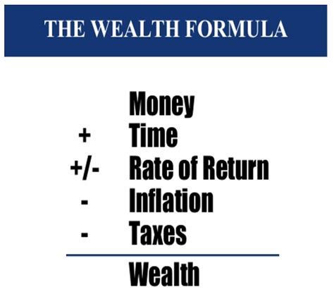 Calculating the Earnings of June Summers