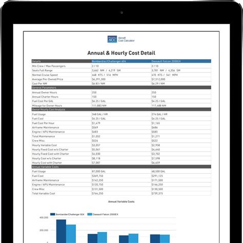 Calculating the Expenses Associated with Aircraft Ownership