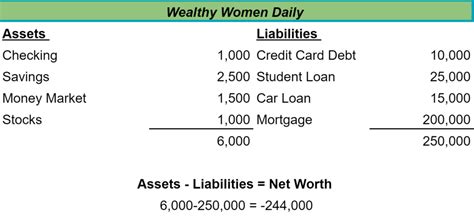 Calculating the Net Worth of Linet Pea