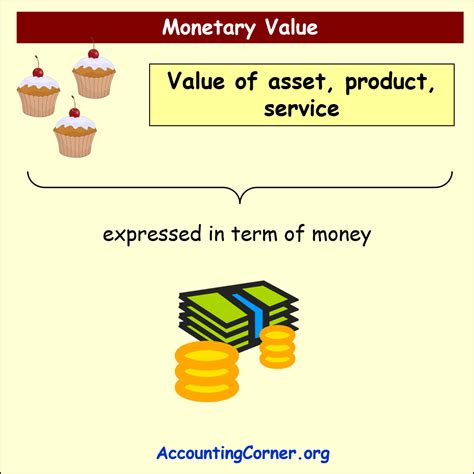 Calculating the Riches: Kurvy Kasey's Monetary Value