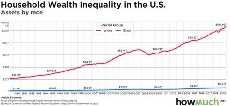 Calculating the Wealth: Belle Black's Financial Status