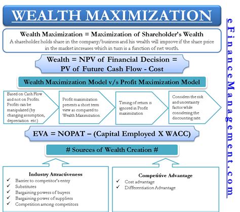 Calculating the Wealth: Financial Status of June Summers