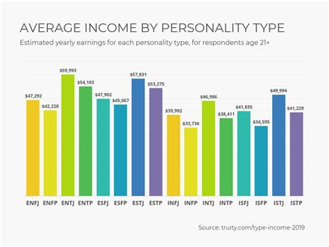 Calculating the Wealth and Earnings of the Popular Personality