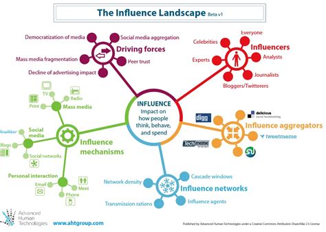 Cameron Cwh's impact on social networking and ability to influence