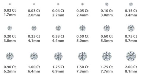 Carat Weight Matters: Finding the Ideal Size for Your Sparkling Gem