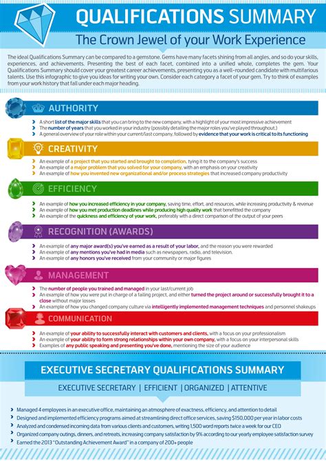 Career Accomplishments Overview