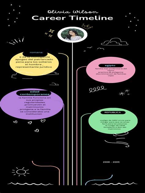 Career Accomplishments and Landmarks of Amber Na