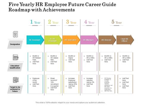 Career Achievements and Future Projects