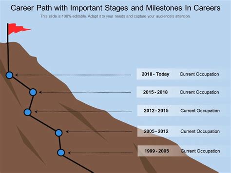 Career Ascension and Milestones