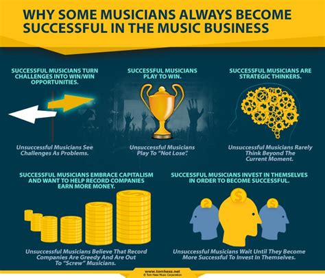 Career Beginnings and Music Success