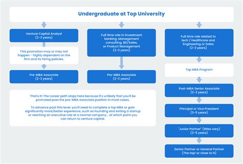 Career Earnings and Upcoming Ventures