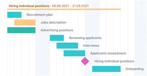 Career Highlights and Milestones of the Talented Individual