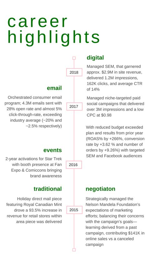 Career Highlights by Age