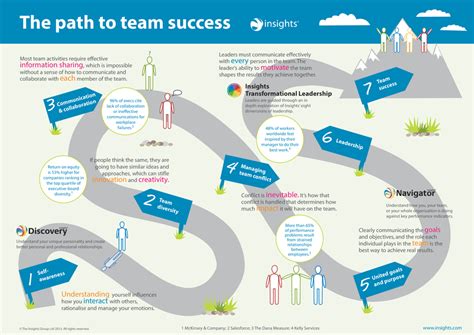 Career Insights on the Path of Success