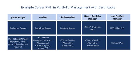 Career Investments and Assets