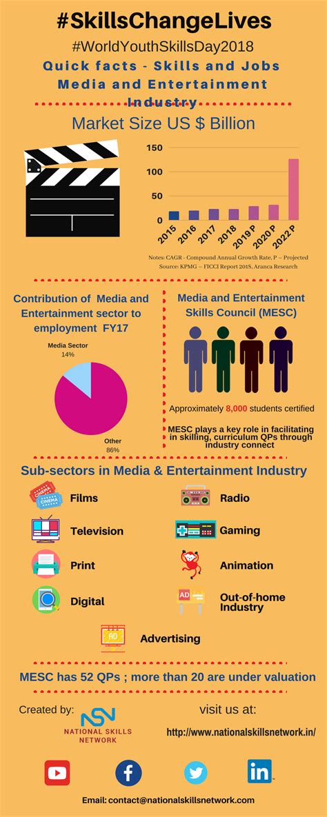 Career Journey: Early Roles in the Entertainment Industry