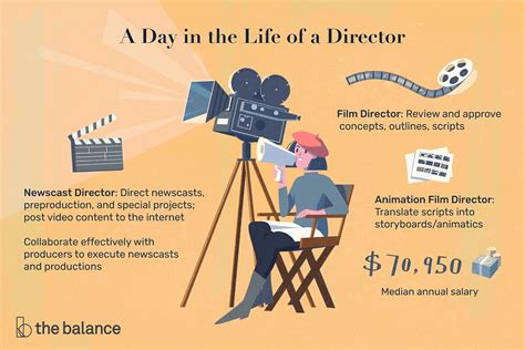 Career Journey: From Actress to Director