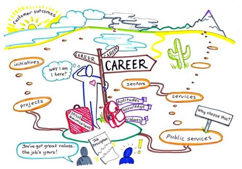 Career Journey and Breakthrough in the Field