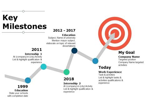 Career Journey and Key Milestones