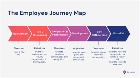 Career Journey and Key Moments