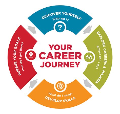 Career Journey and Major Success