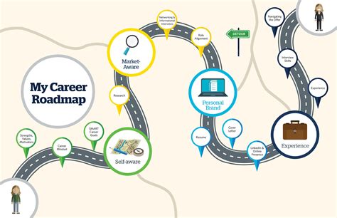 Career Journey and Recognitions