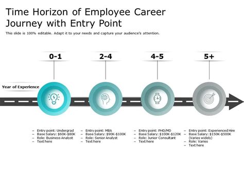 Career Journey and Turning Point