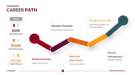 Career Journey of Charlie Style