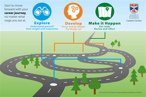 Career Journey of Taylor Socal