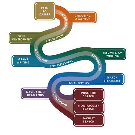 Career Journey of the Accomplished Performer