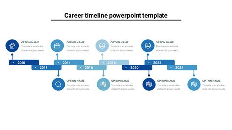 Career Milestones Overview