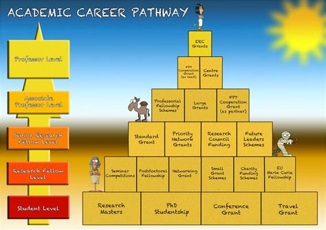 Career Milestones and Academic Pursuits