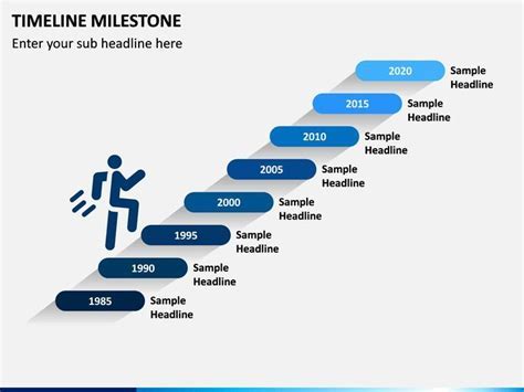 Career Milestones and Age of the Accomplished Dawn Kelly