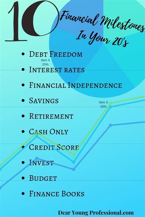 Career Milestones and Financial Value