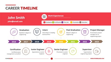 Career Milestones and Journey