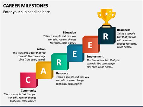 Career Milestones of Fabienne La Fleur