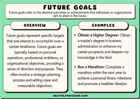 Career Objectives and Hopes for the Future