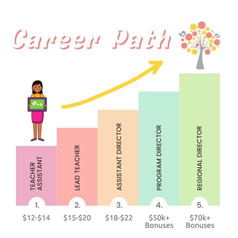 Career Origins and Path to Stardom