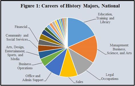 Career Origins of the Prominent Personality